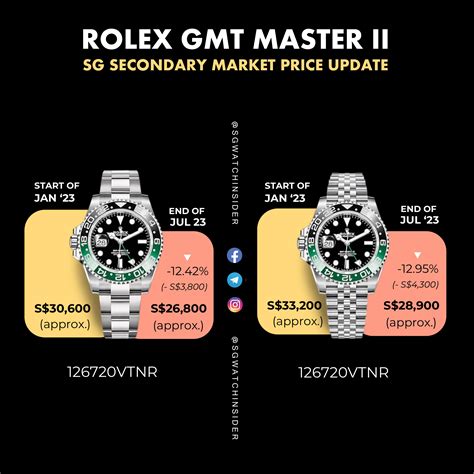 2018 pepsi rolex price|rolex pepsi price list.